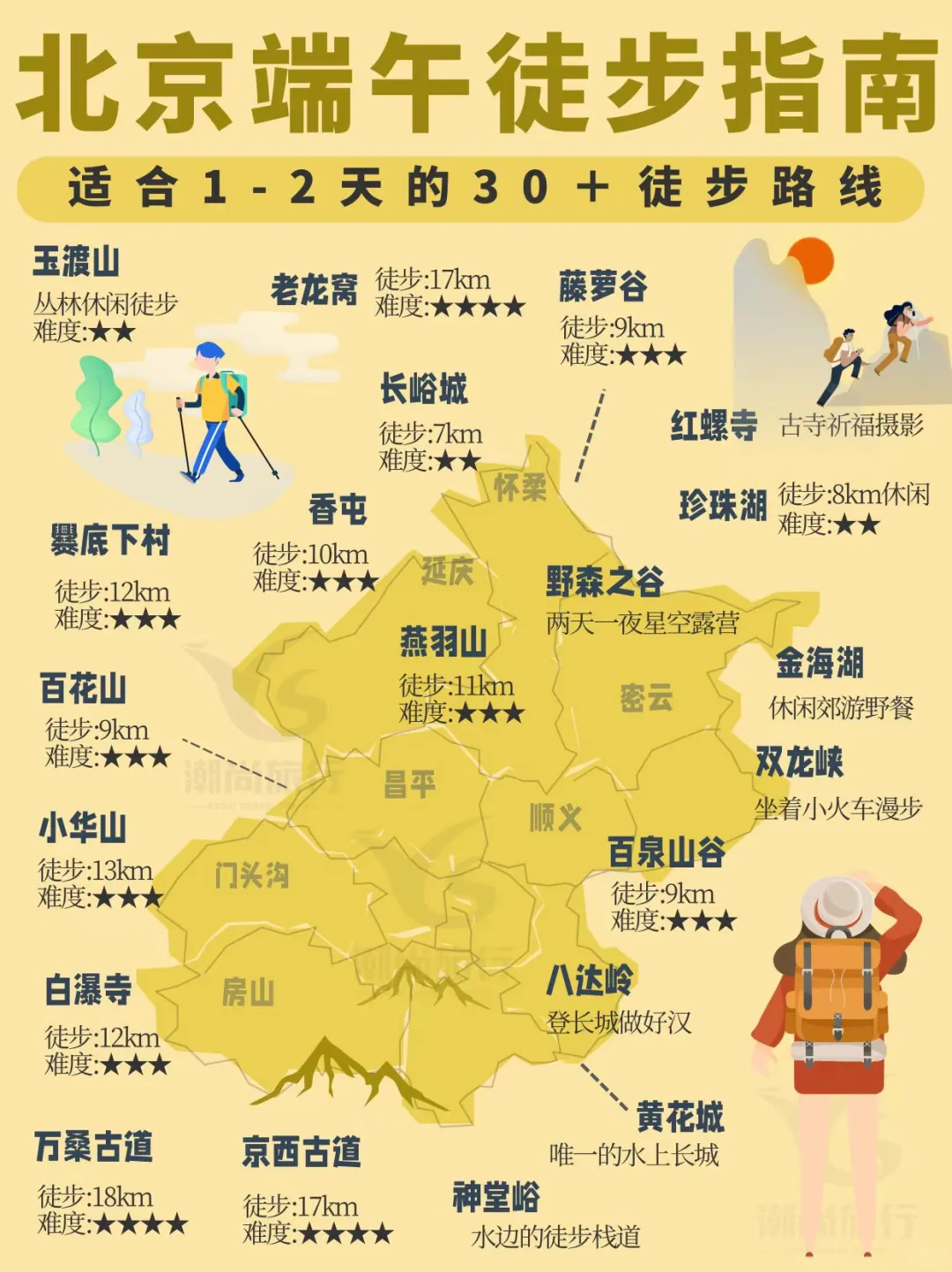 北京端午徒步指南🔥适合1-2天的30➕小白路线