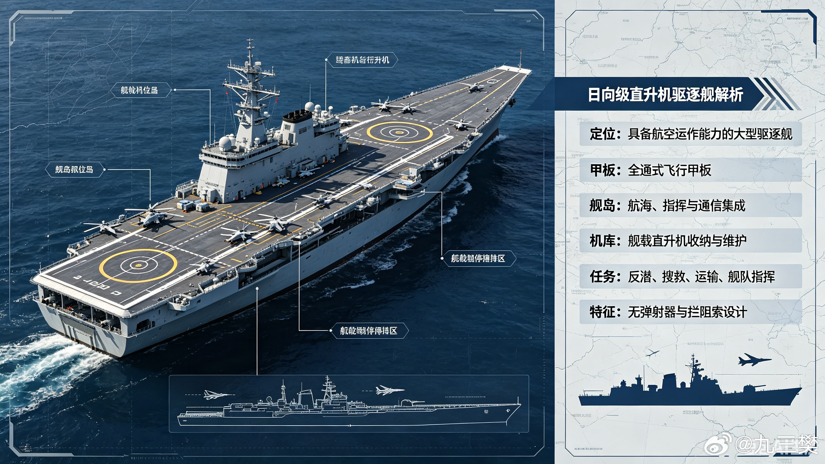 军事ai新视野 日本海上自卫队 日向级直升机驱逐舰（准轻型航母）ai热力追踪 日