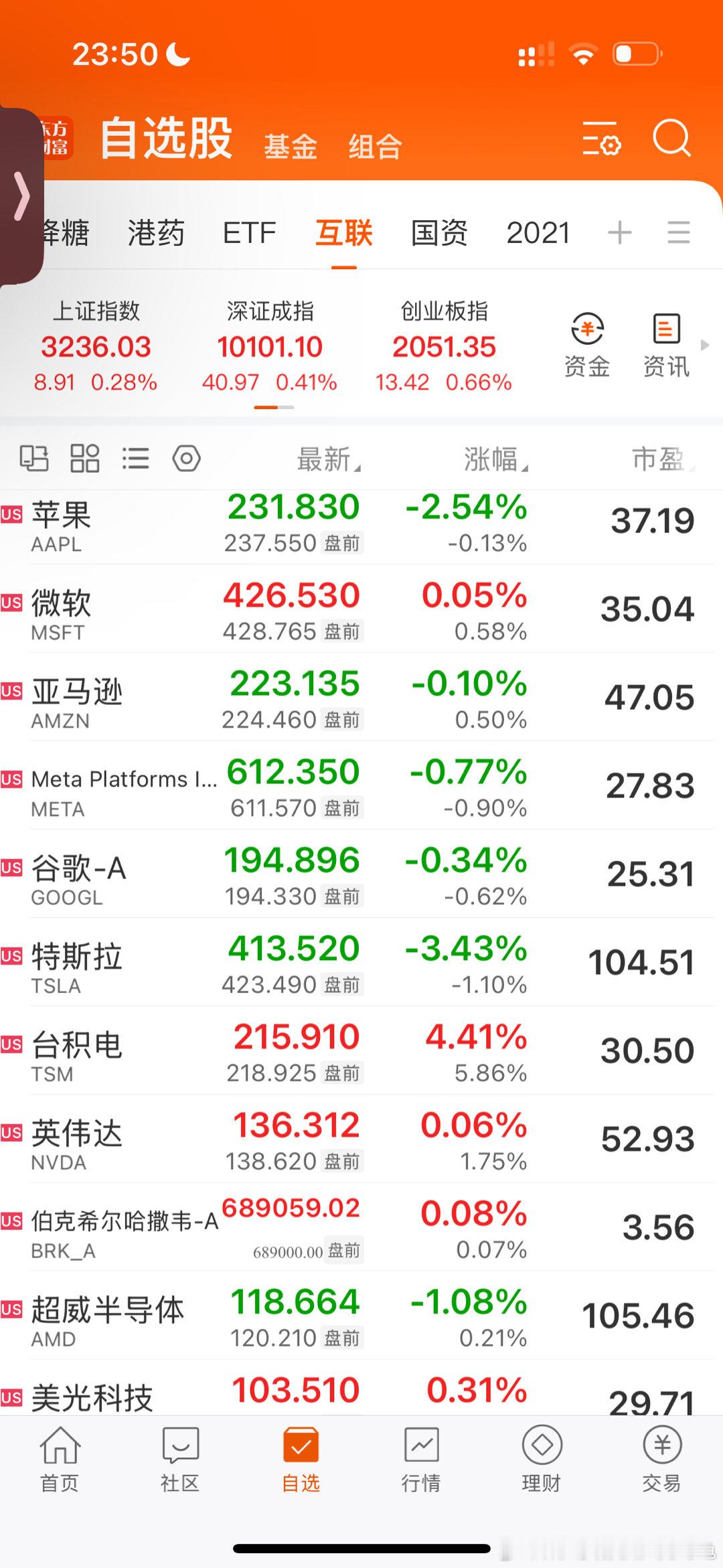 记录一下，纳斯达克科科技股、中概互联网公司、医药品牌中药、大消费白酒等板块。 