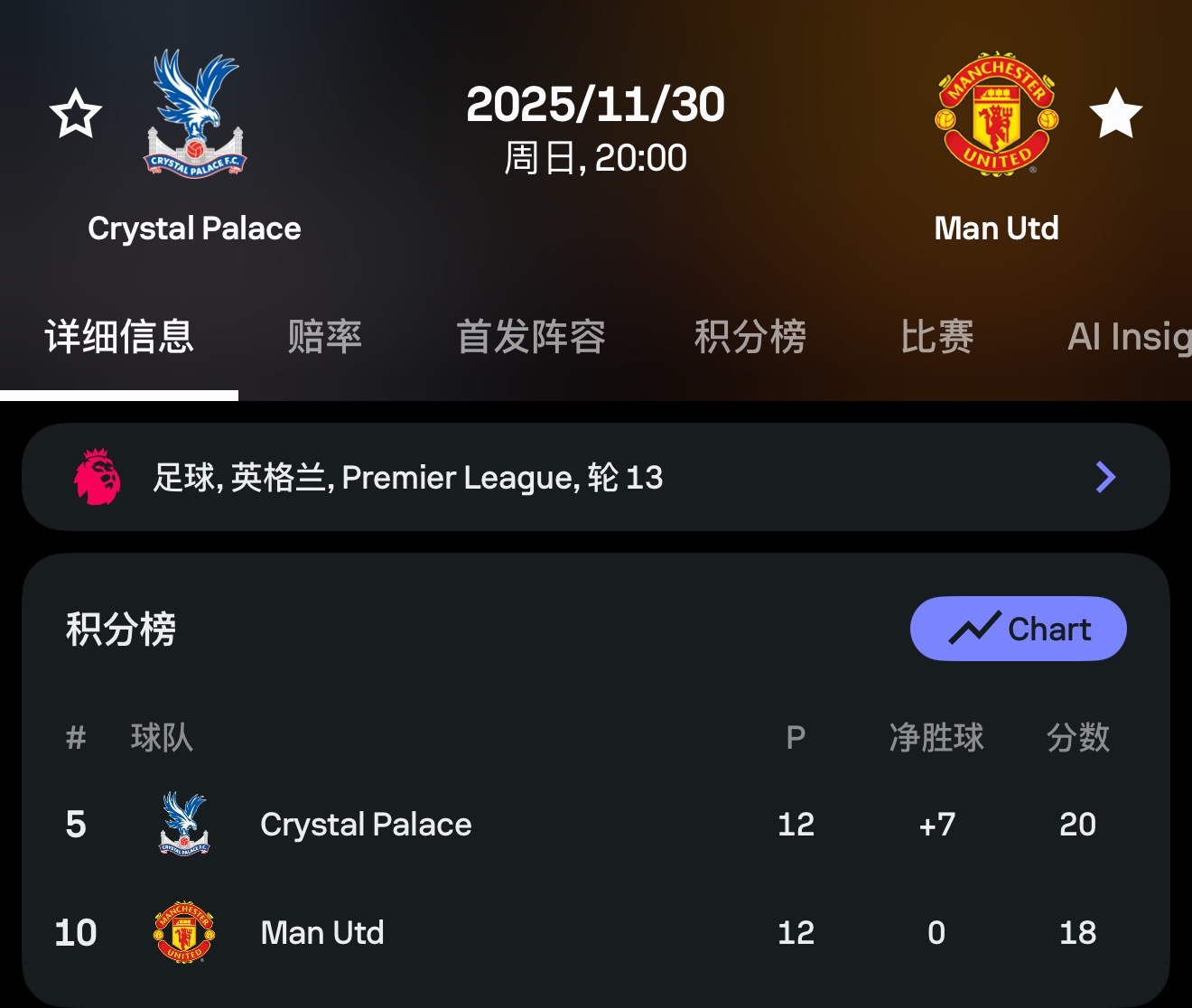 这场比赛踢完如果输了，那可就要面对一个终极灵魂拷问：到底是343不行，还是阿莫林