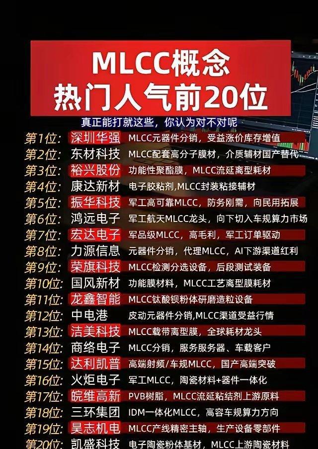 MLCC行情再度升温，很多人看到涨价就直接冲进去，这里一定要分清，板块内部分化非