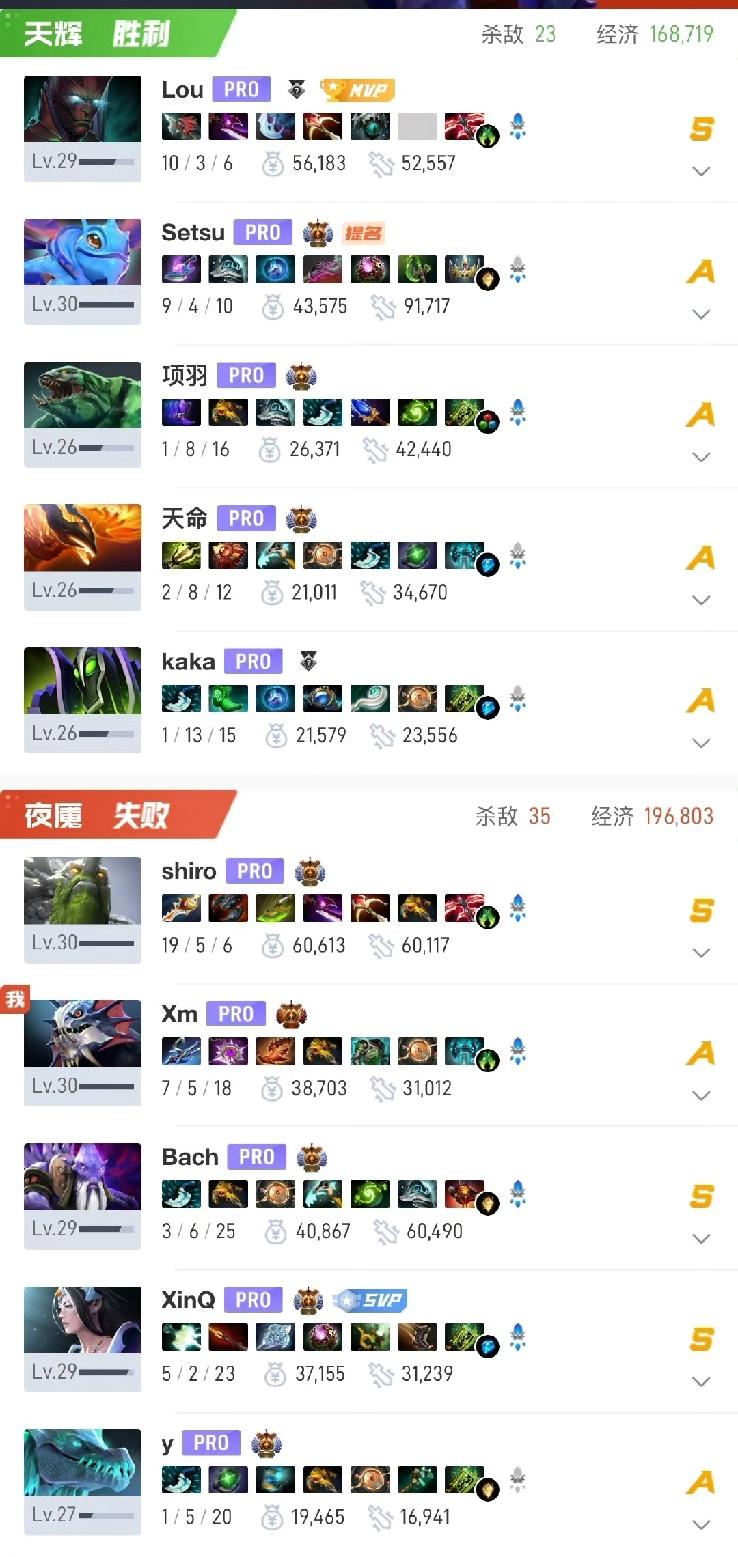 TI2026中国区预选赛，胜者组半决赛，YB打败VG

这个比赛充满悬念，并且赛