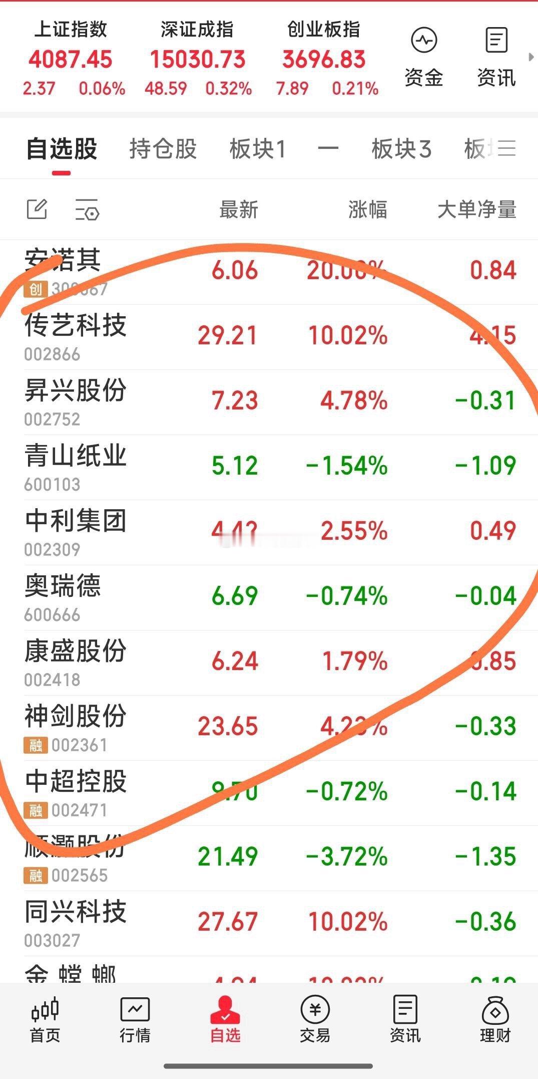 【最新战况】现关注票为：，传艺科技，昇兴股份，青山纸业，中利集团，奥瑞德，神剑股