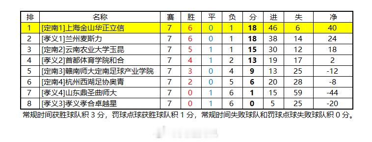 2026中国足球协会女子五人制足球联赛总决赛在兰州奥体中心郁金香综合馆结束上海华