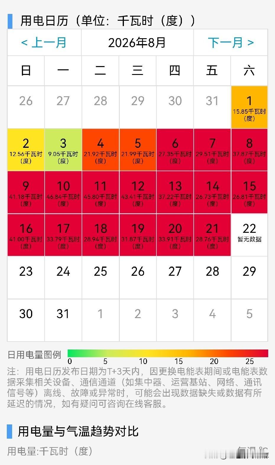 你家空调开一整天的电费是多少一天都快到50度了！[叹气]暑假两个月，每个月快80