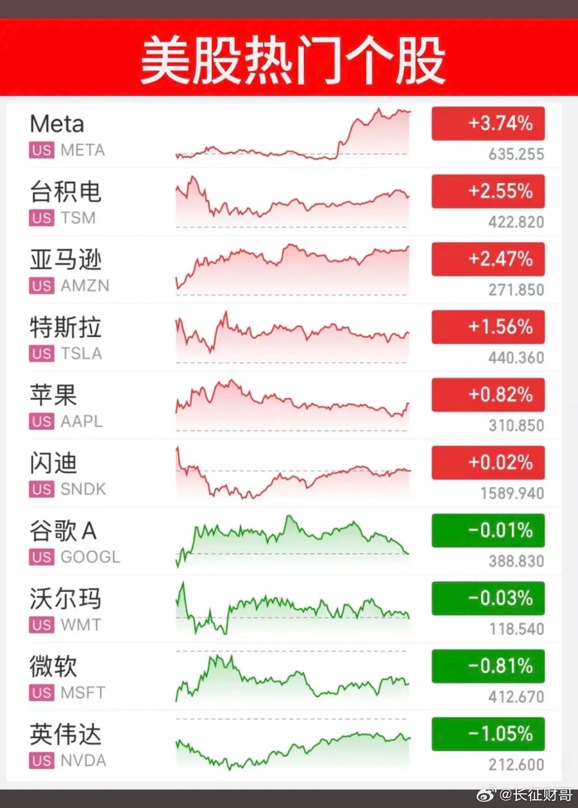 5.28周四  昨夜美股指数+题材股 表现！三大指数全线收涨，原油大跌-4%涨幅