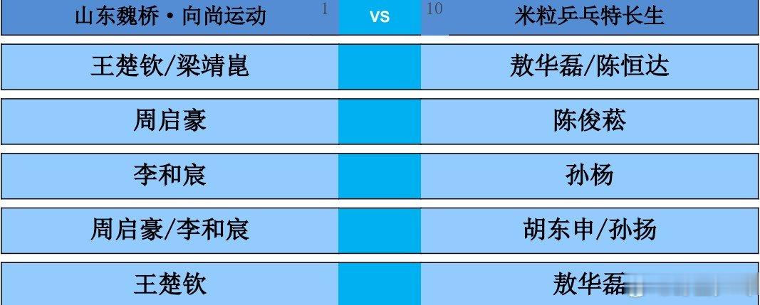 2026乒超常规赛大连站男团，山东魏桥·向尚运动vs米粒乒乓球特长生对阵出炉。第