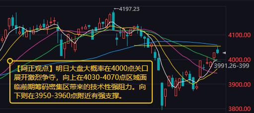 【4月15日收评：明日大盘大概率在4000点关口展开激烈争夺 向上会在4030-
