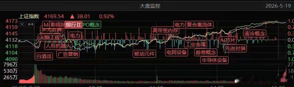 5月19日铁粉集结令每个交易日我都会准时公开分享盘中策略，为大家提供及时的选股分