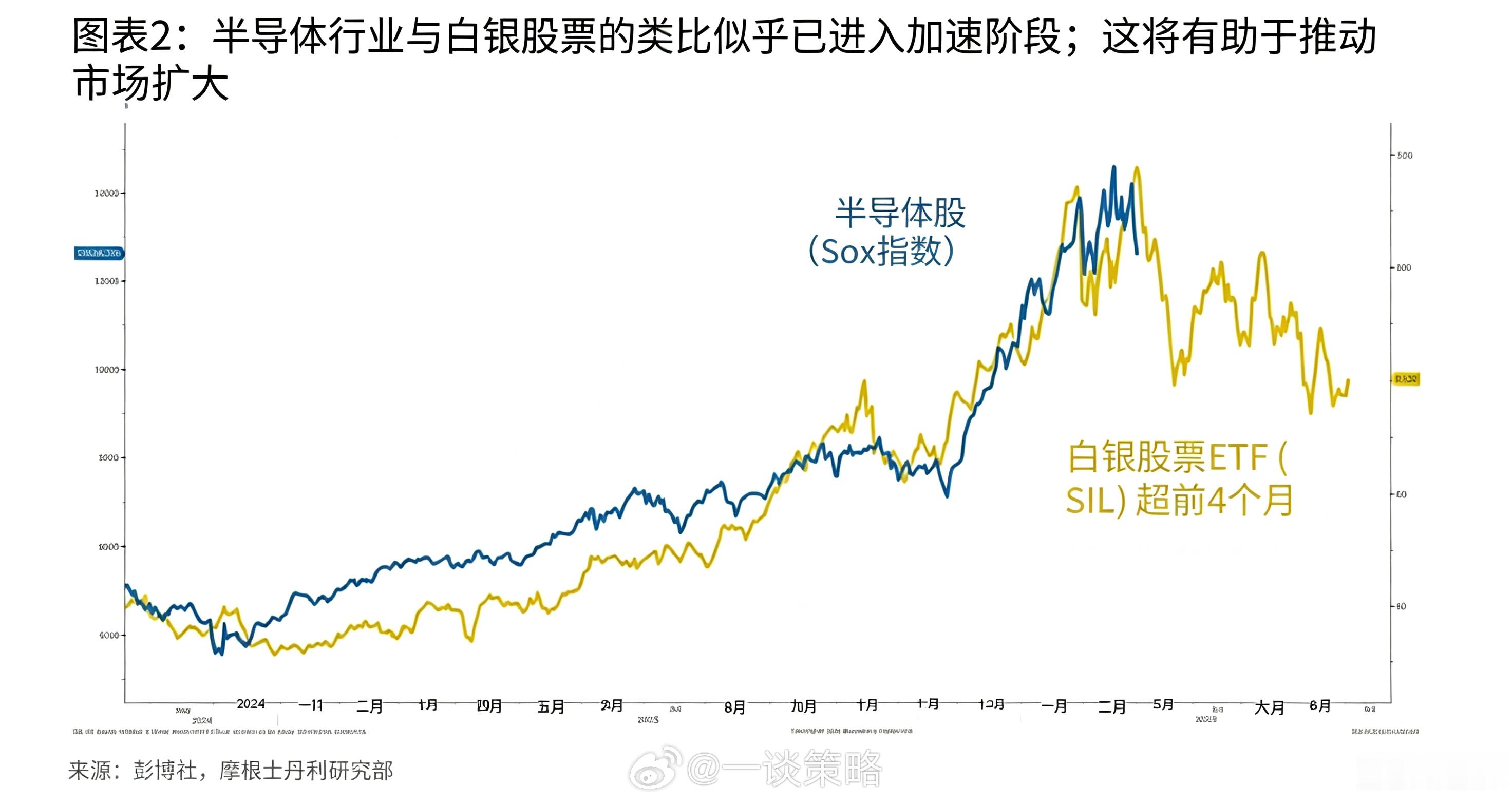 【半导体-存储】昨天白天韩股大跌，因为下面两件事：1、伯恩斯坦报告：二季度DRA