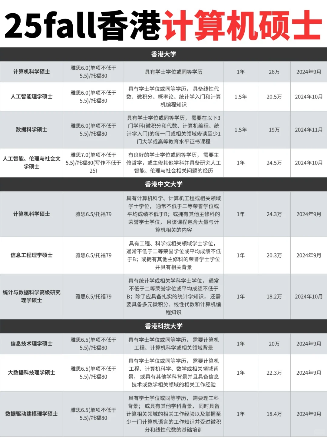 🇭🇰25fall香港计算机硕士一览表