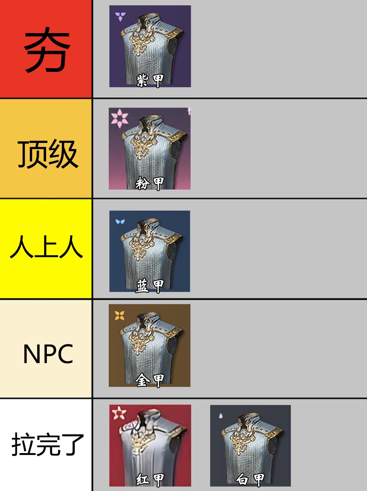 永劫手游S2全护甲从夯到拉排行。