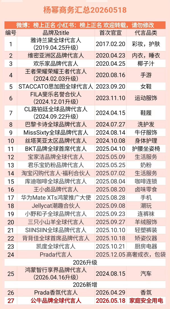 杨幂商务汇总（27个）20260518杨幂｜ 