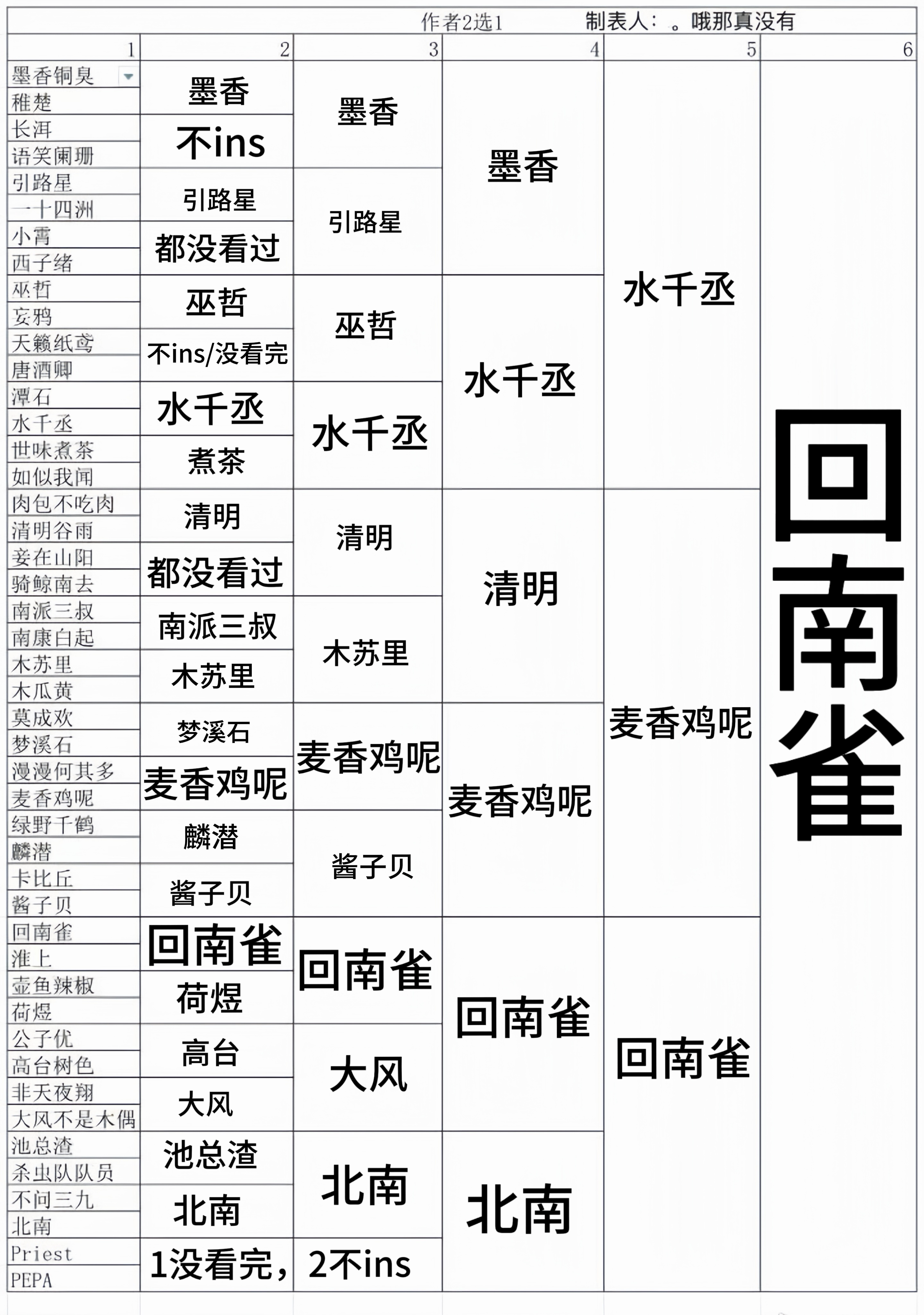 懂我的可以跟我私联了（只代表看文品味！心肝作者只有下面两个