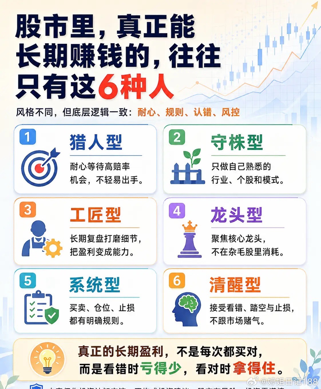 股市里，真正能够长期赚钱的人，往往不是最聪明的，而是这6种人。1. 猎人型大多数