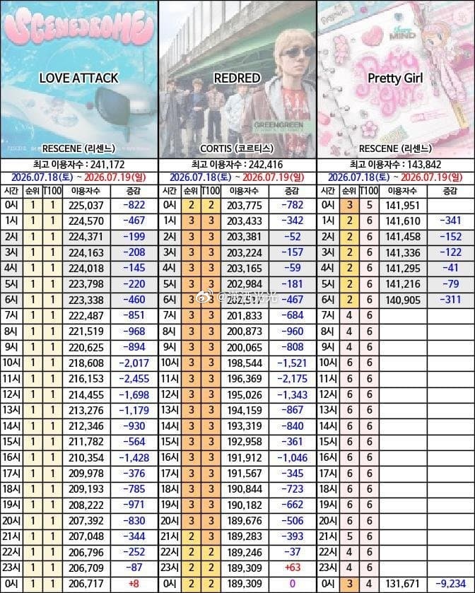 【实时播报】LOVE ATTACK逆跌 