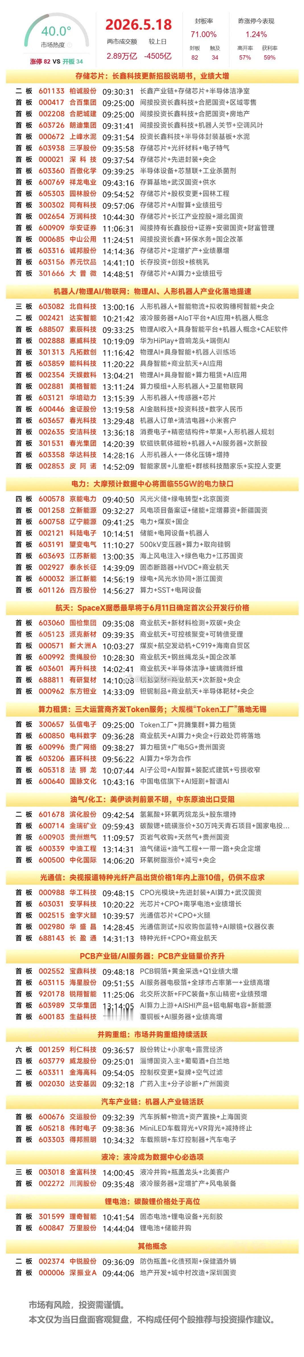 5月18日涨停榜 