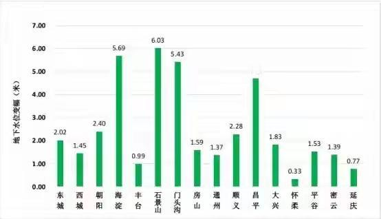 地下水“反扑”缺水城？工程师亮绝活儿救场
 
以前盼水的城市，如今被地下水“找上
