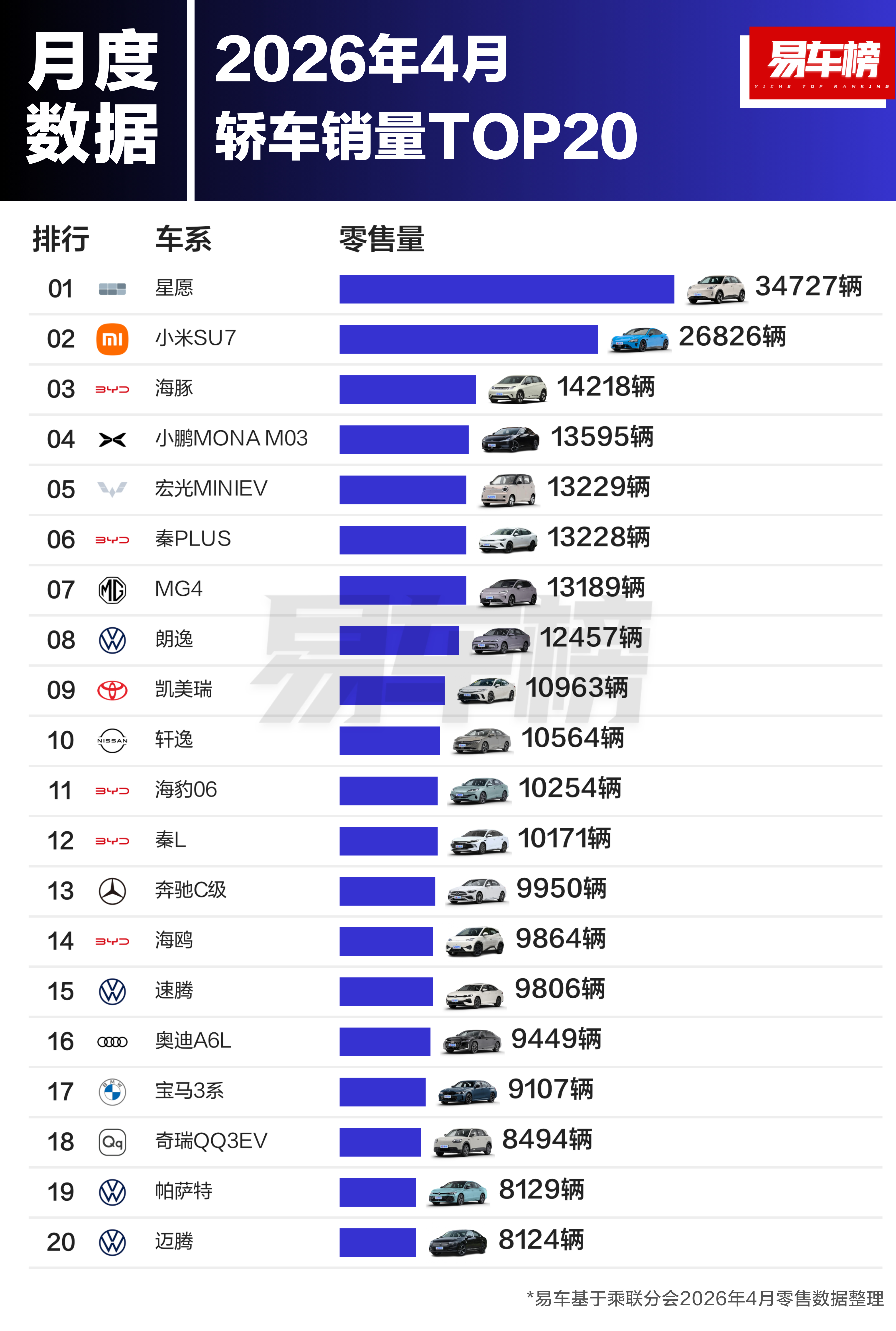 易车的数据来了～ 