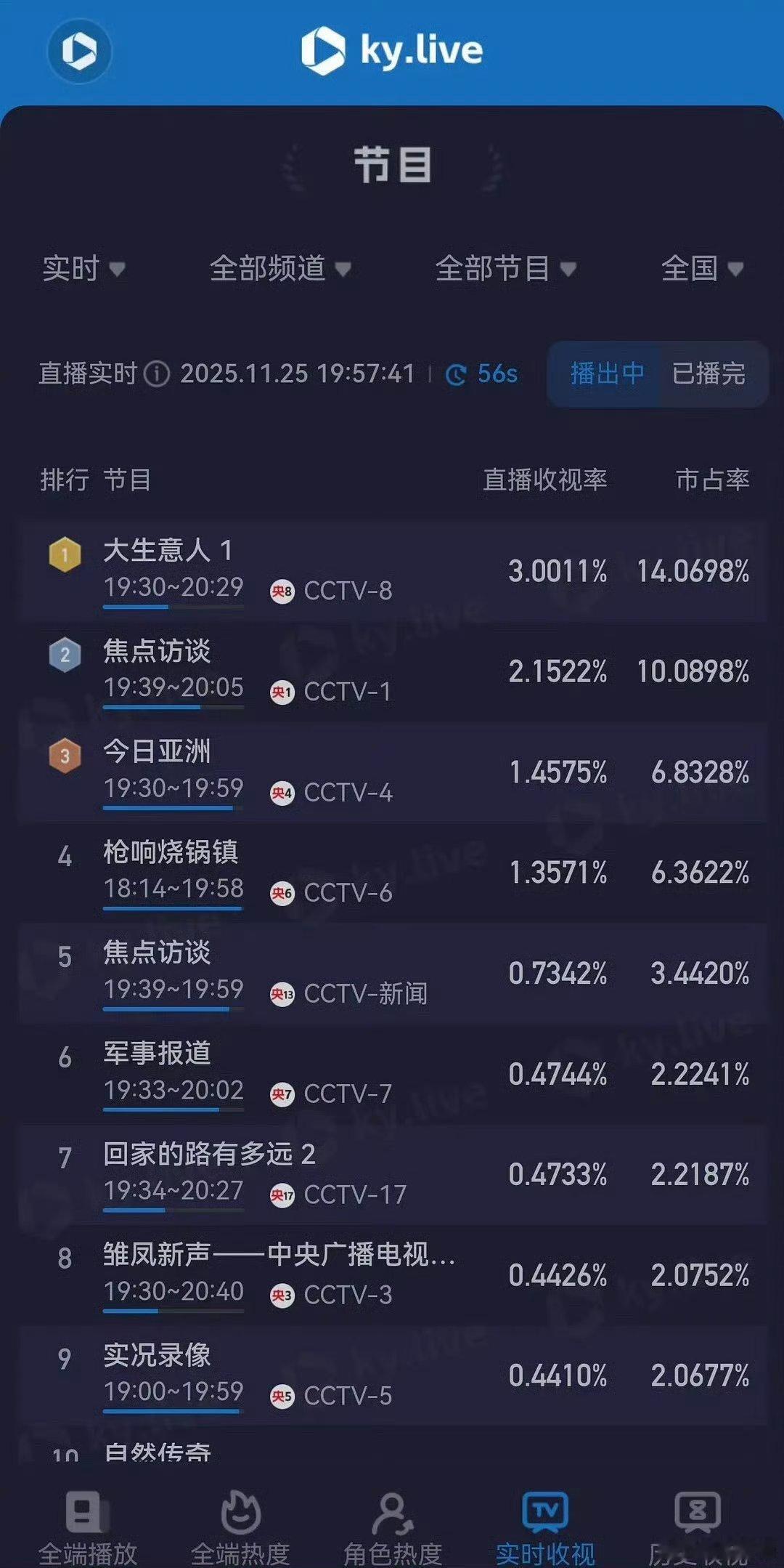 上星剧《大生意人》就是牛 