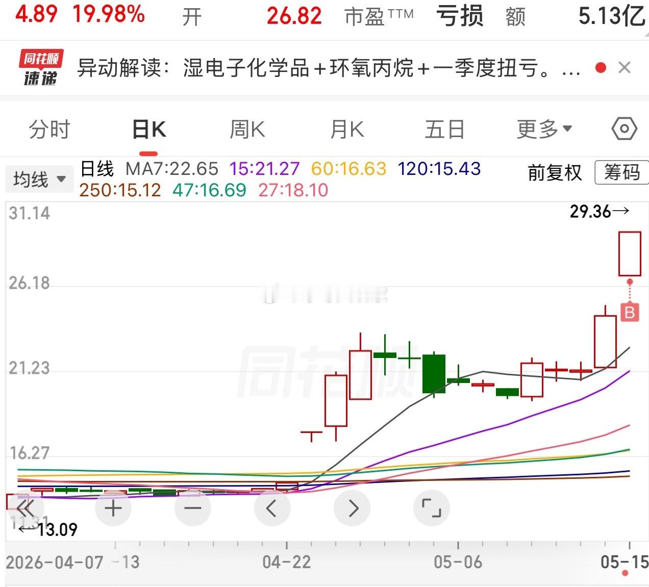 珍妮玛香….感觉来了你别挡我的风。 
