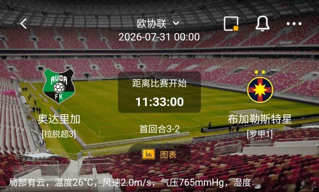 奥达里加vs布加勒斯特星 1️⃣奥达里加（拉脱超3）利好：主场作战，首回合3-2