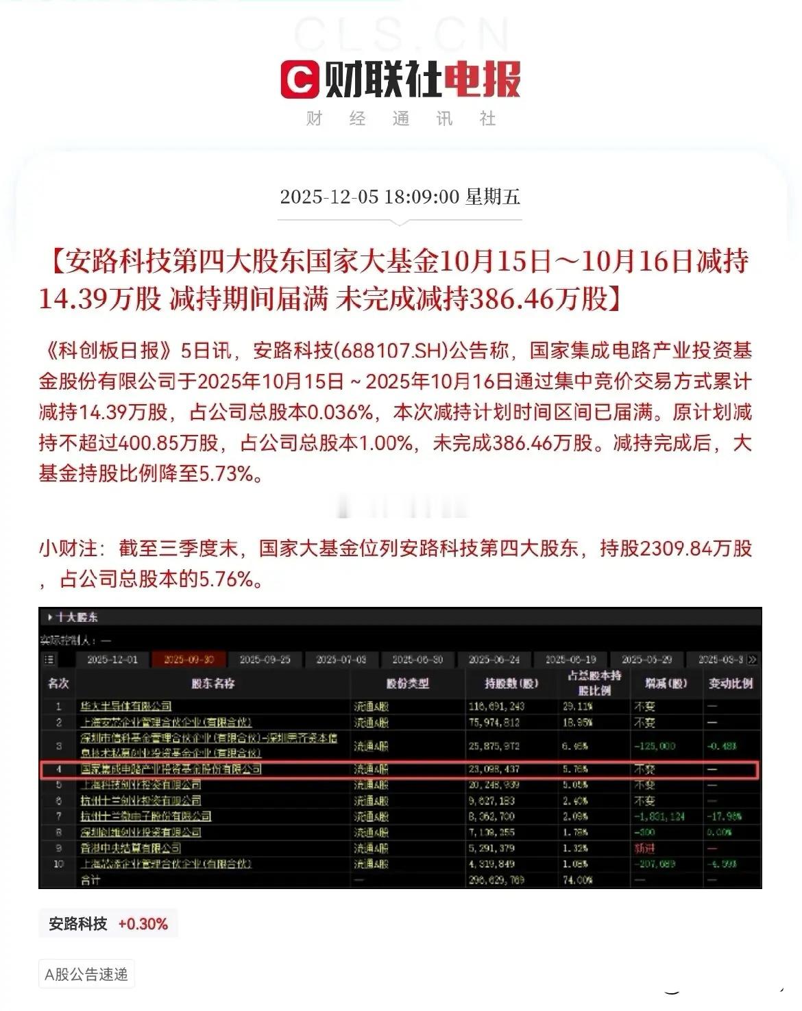 突发！晚间多家公司发布减持公告，限制大股东减持这个事，真的该提上日程了，就像刘纪