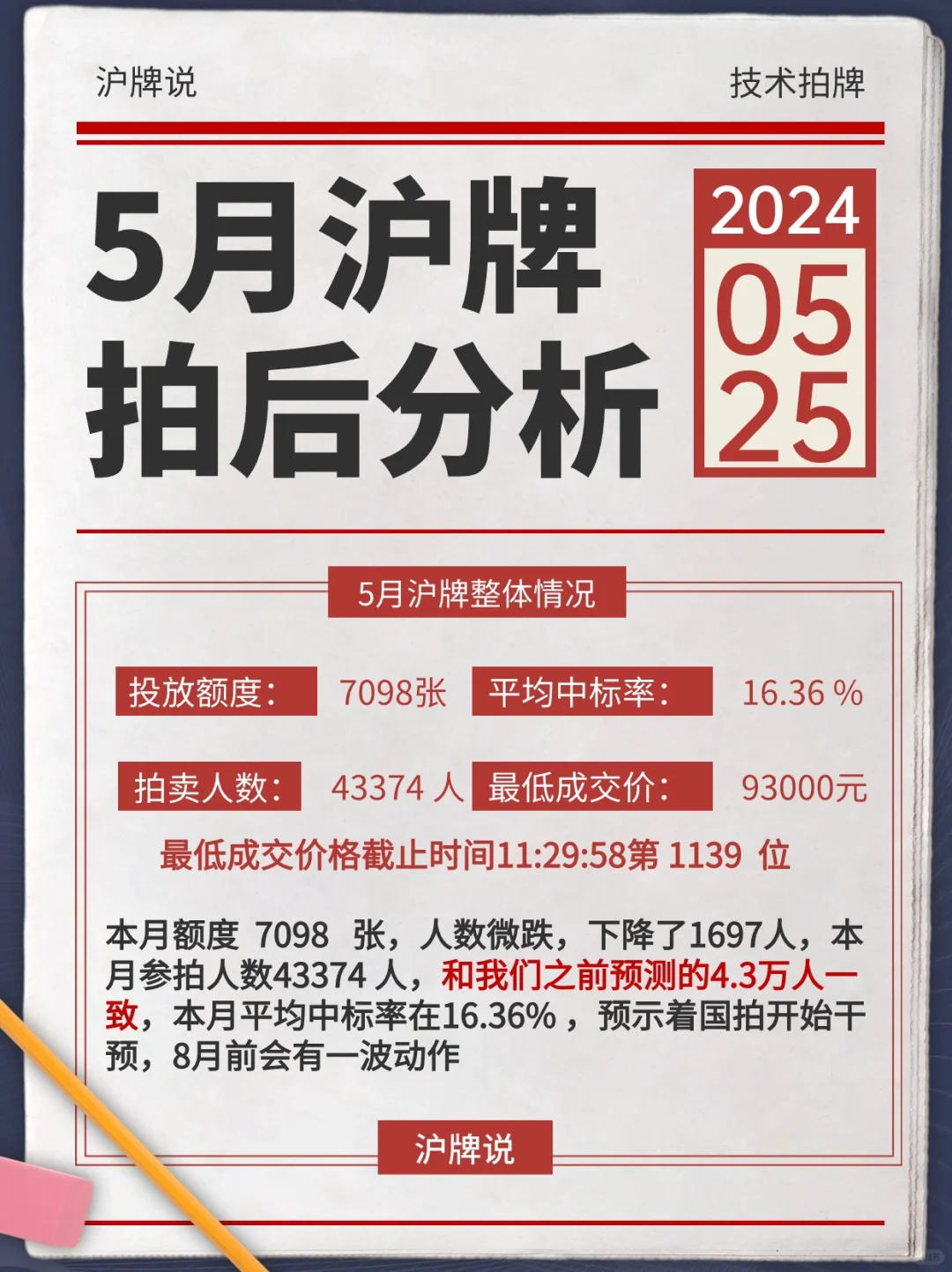 5月沪牌新手福利月-拍后分析🧐