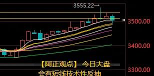 【7月16日阿正A股盘前分析：今日大盘短线会有反抽吗？】

提示：大盘实现破5返