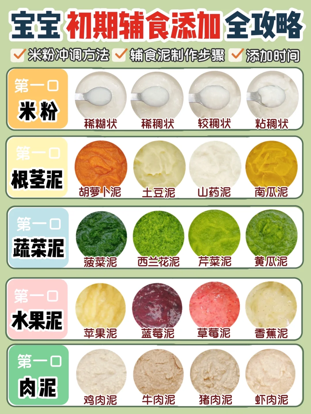 新手妈妈必看❗️宝宝辅食添加顺序👶🏻附做法