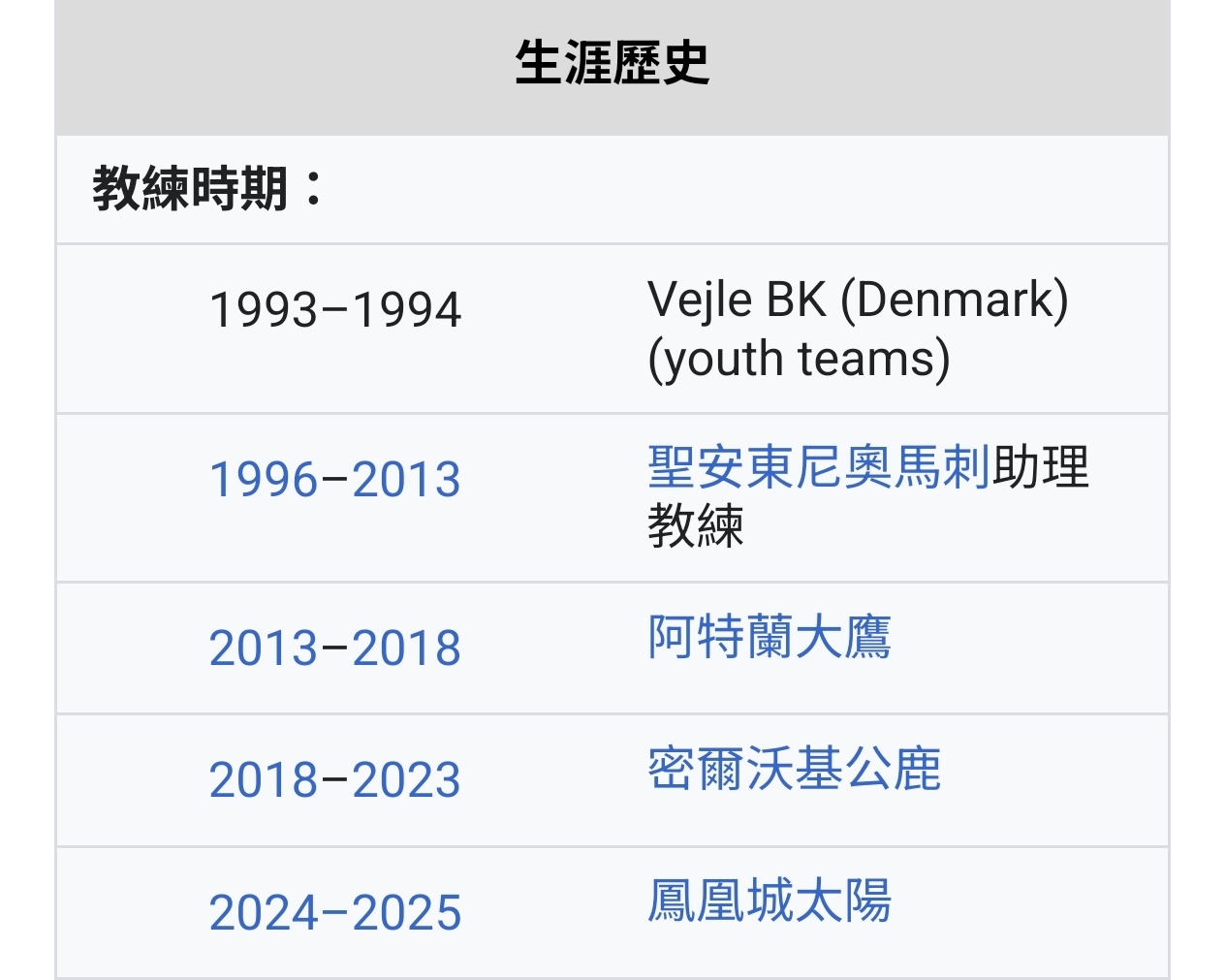 著名媒体TMZ发文：NBA传奇格雷格·波波维奇绝对懂球，但他懂“兄弟守则”吗？T