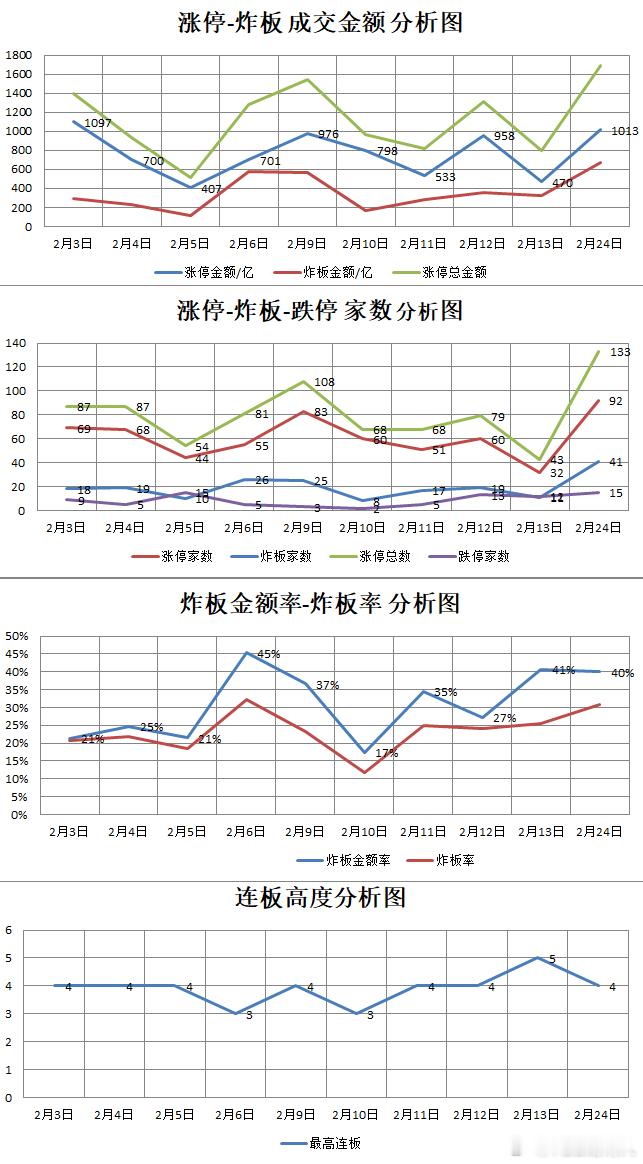 【2.24星期二】  湖南人涨停复盘  