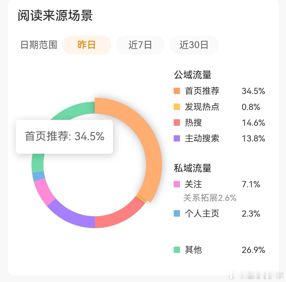 总是会找一点安慰，与自己和解，即便千疮百孔，也要伺机再出发