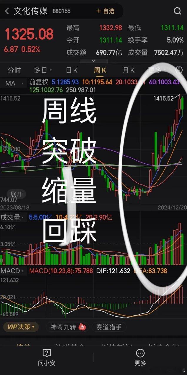 大家早上好，今天对整个市场做个复盘，白桃有几个观点：1、目前就是牛市，如果你现在