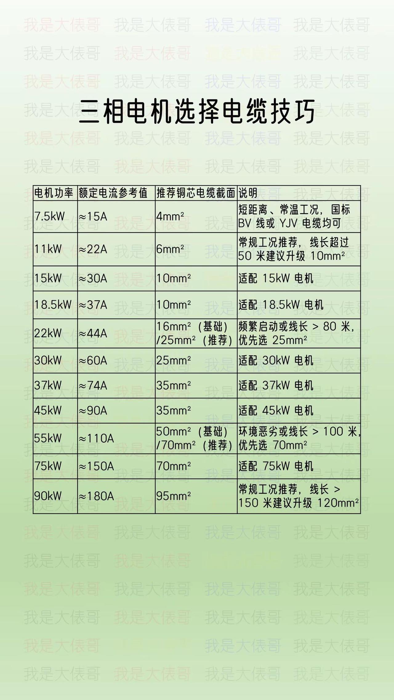 电工知识 选择电缆 涨知识