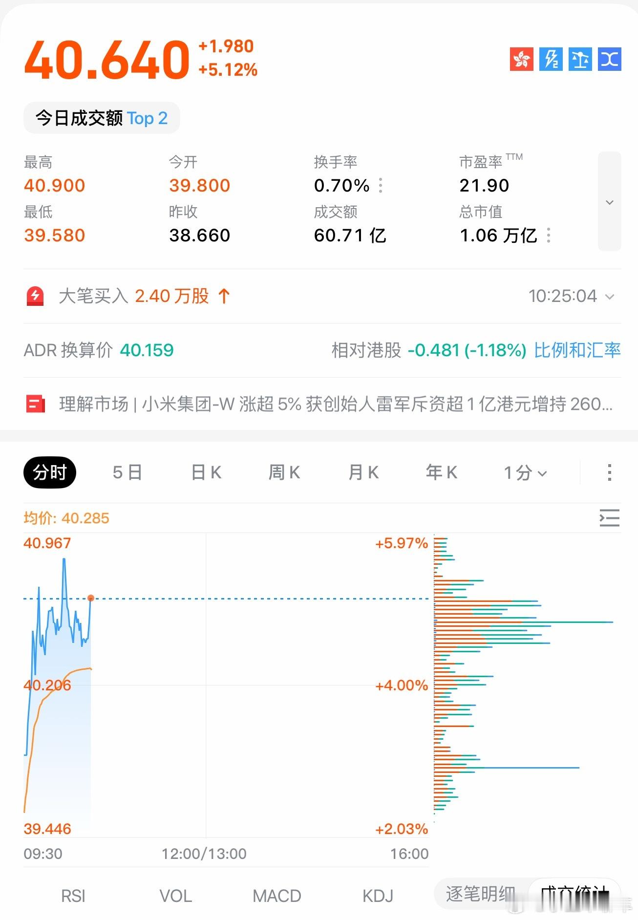 小米今天怒涨5%，空头被打残了，那我的昆仑岂不是………