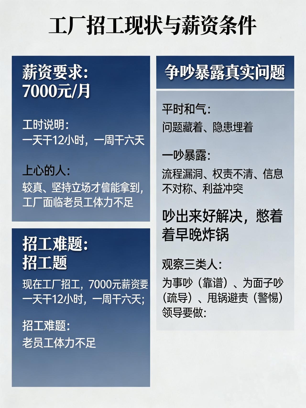 现在工厂招工，HR最怕听到一句话：
"7000？太低了，我不去。"
你以为工人狮
