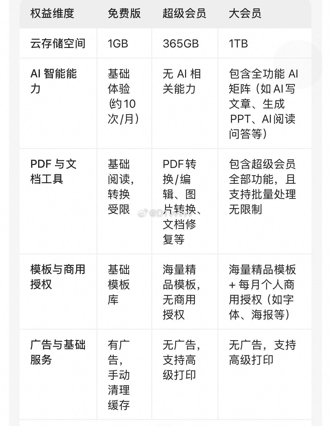 背刺6.78亿用户WPS吃相有点难看情怀不是免死金牌 