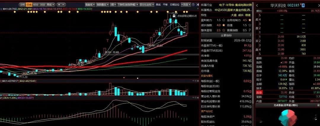7.7涨停复盘：4000点再度跌破！市场冰点过后，是机会还是陷阱？现在是晚上22