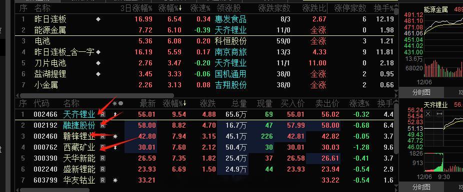 中军发力，小弟们迟迟不上板都是再看大哥的态度，大哥不发话小弟也是很谨慎，小弟都很