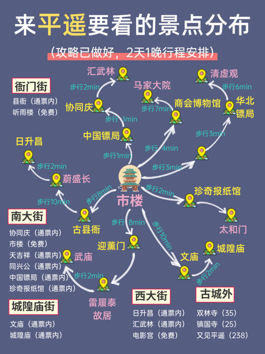 平遥|不绕路，靠这份手绘地图轻松搞定