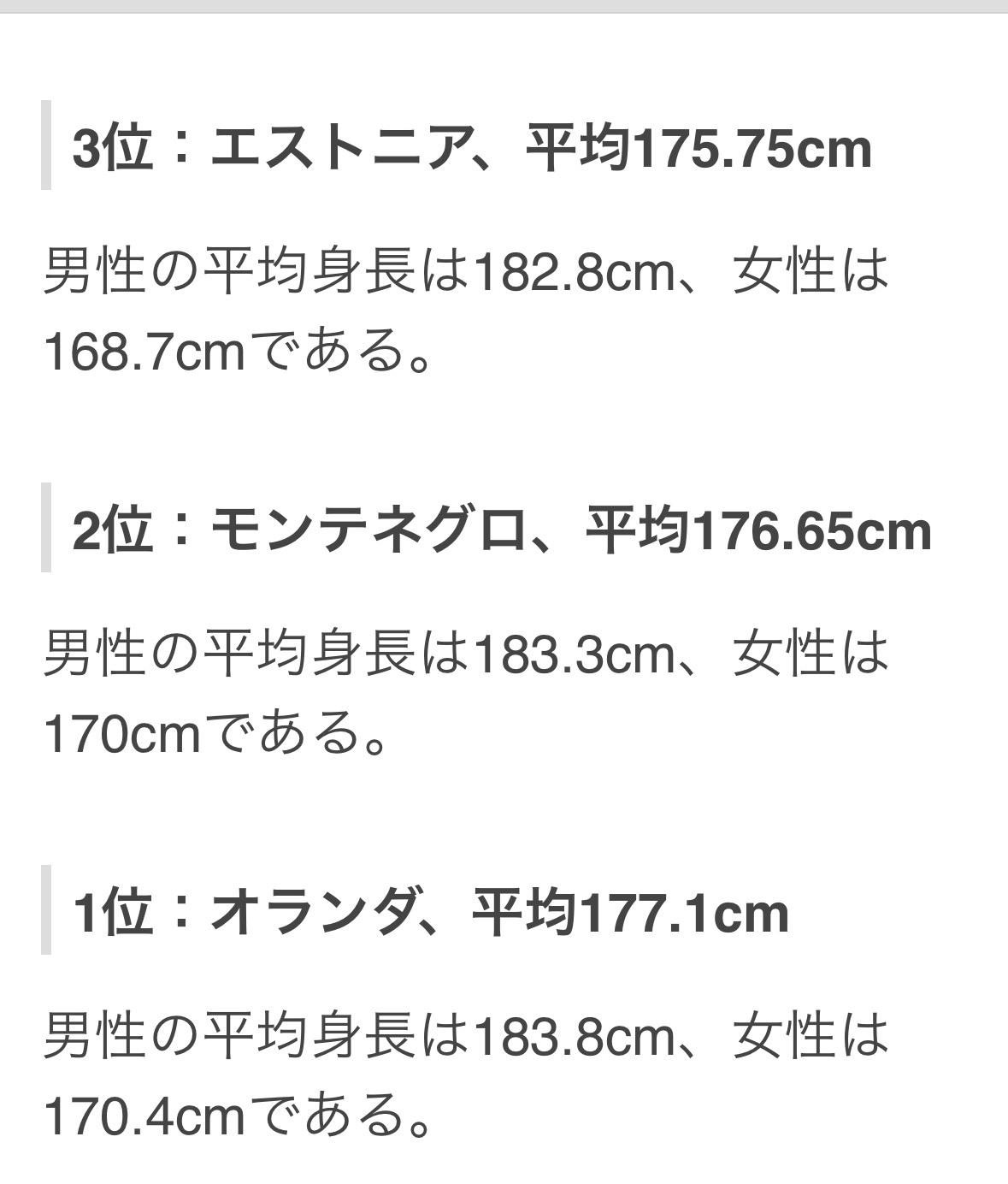 1位：荷兰平均身高177.1cm
           男性平均183.8cm