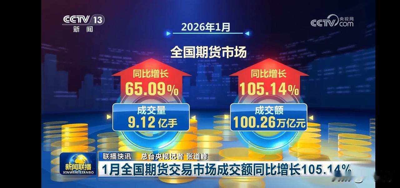2026年1月全国期货市场交易额同比增长105.14%