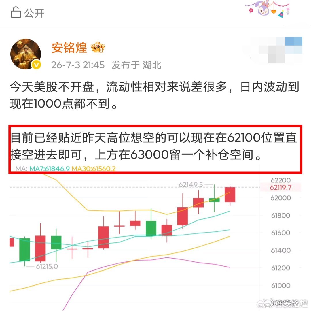 昨天虽然美股没有开盘，但是大饼也是上涨近2000点空间了，承压63000之后开始