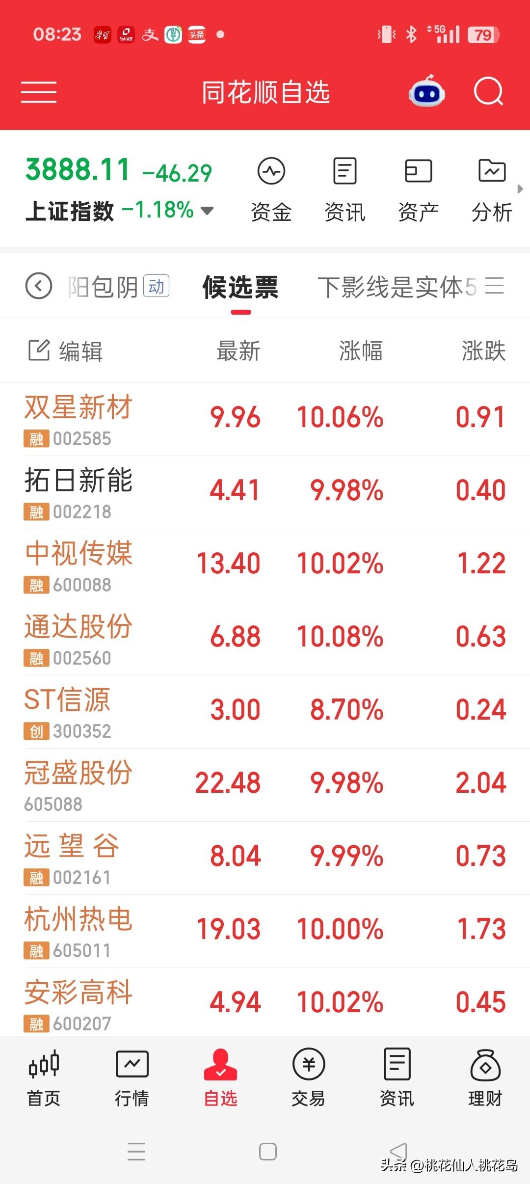 牛眼看市场——精选9支票，看看今天表现如何
双星，mlcc短线热股
拓日，低价涨