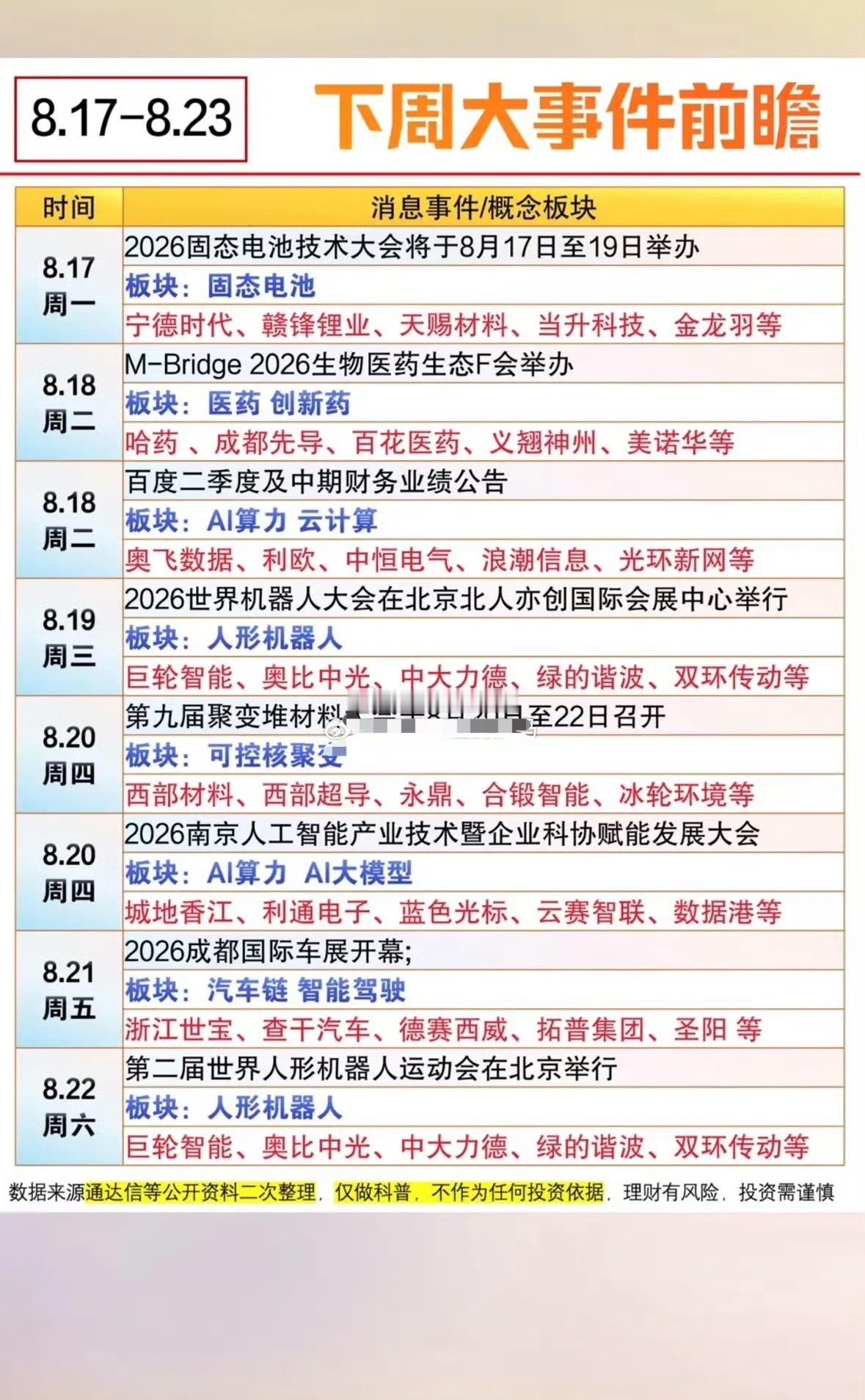 8月17日下周大事记，提前了解行业动态。8月17日下周有不少大事值得关注。周一上