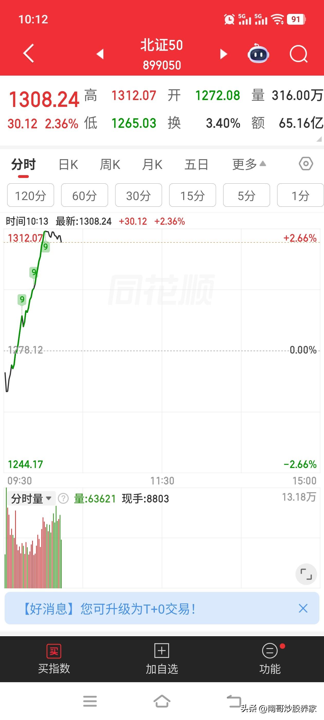 北证50逆势拉升，这就是最好的诠释：人越少的地方越安全。里面拉升的成份股涉及：医