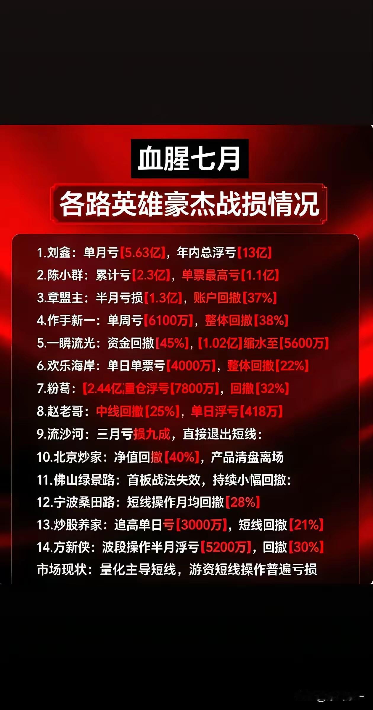 股市里，
你的股票是你用钱买的，
但是，
同样在股市里，
有没有可能就我们要用钱