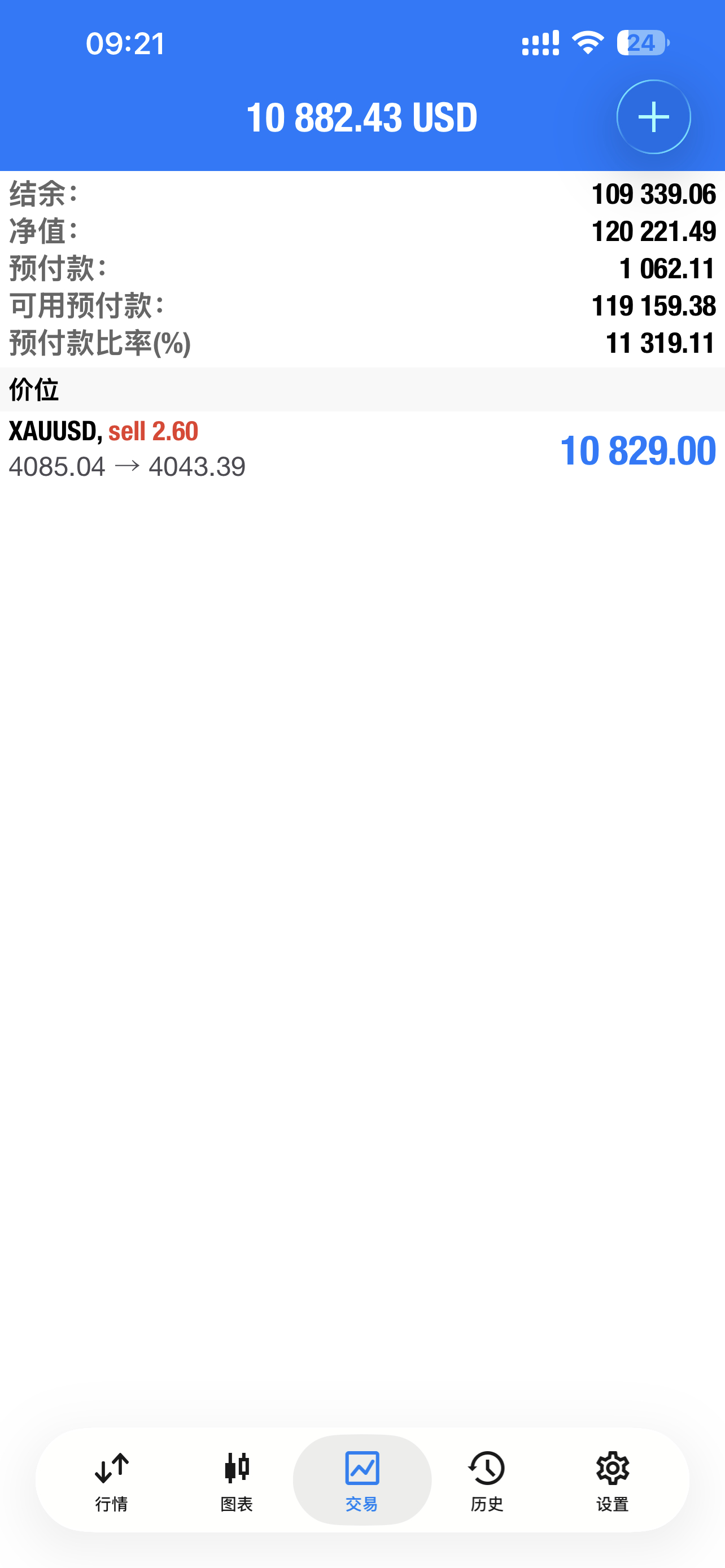 黄金  40支撑好强啊，想走了