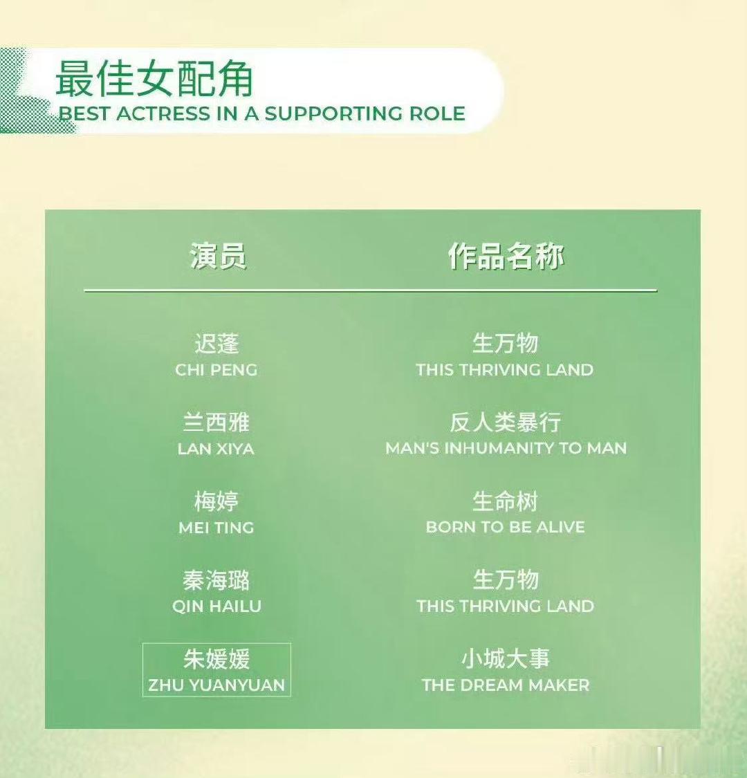 秦海璐提名白玉兰最佳女配角 太为秦海璐开心了！手握多项亮眼作品，拍戏勤恳又专注，